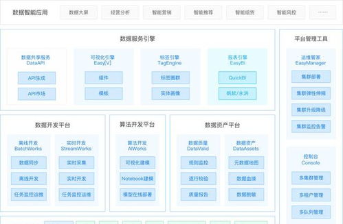 袋鼠云數(shù)棧通過信通院大數(shù)據(jù)產(chǎn)品能力評(píng)測，彰顯數(shù)據(jù)處理服務(wù)硬實(shí)力